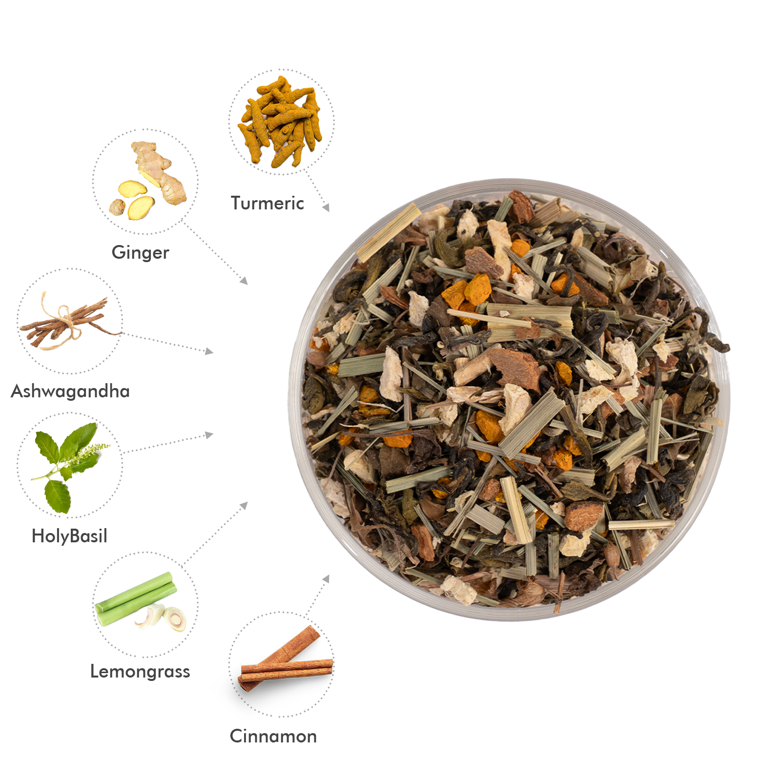 Ginger Turmeric Tea Bags | Immunity Green Tea - 15 Count