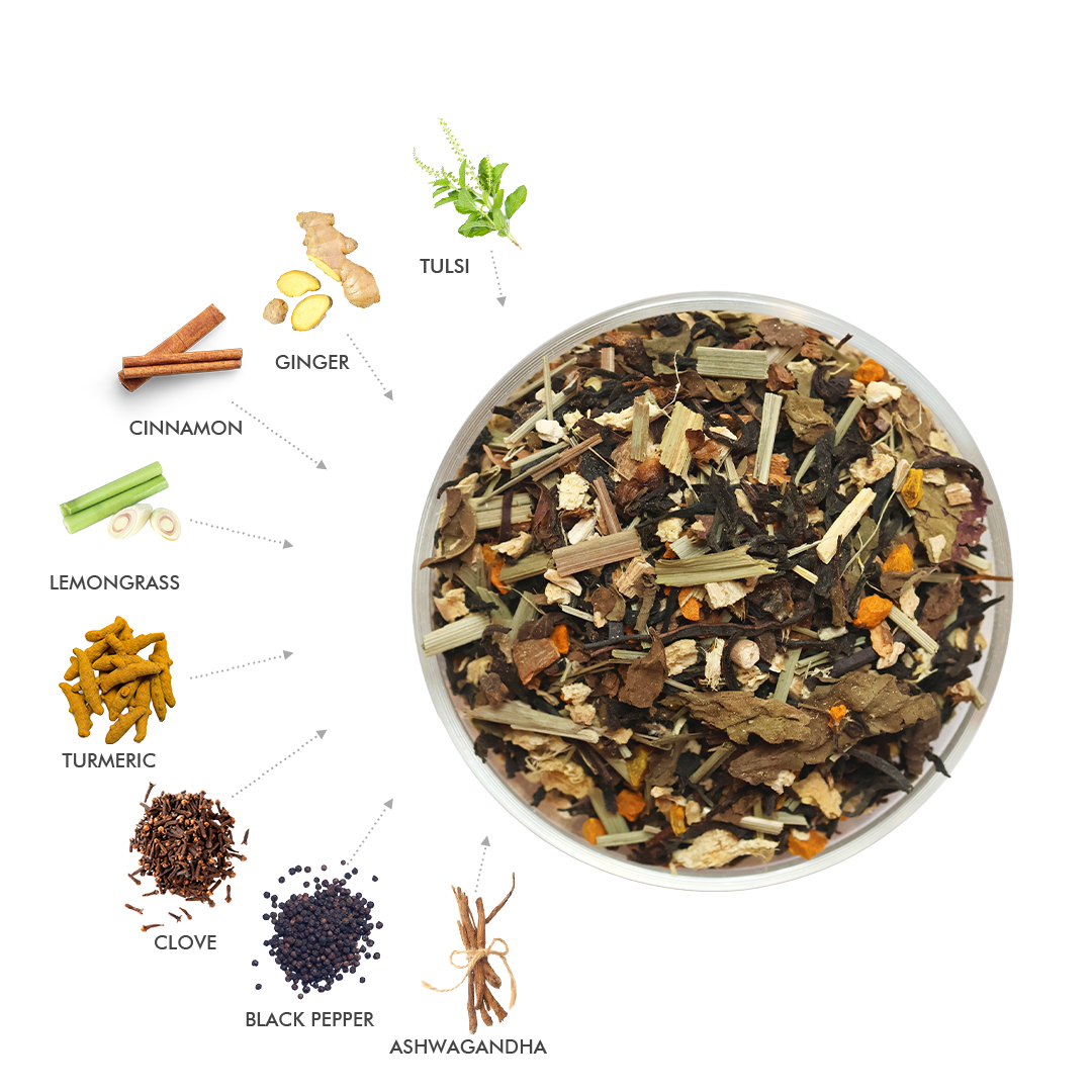 Turmeric Ginger Tea | Vedic Elixir
