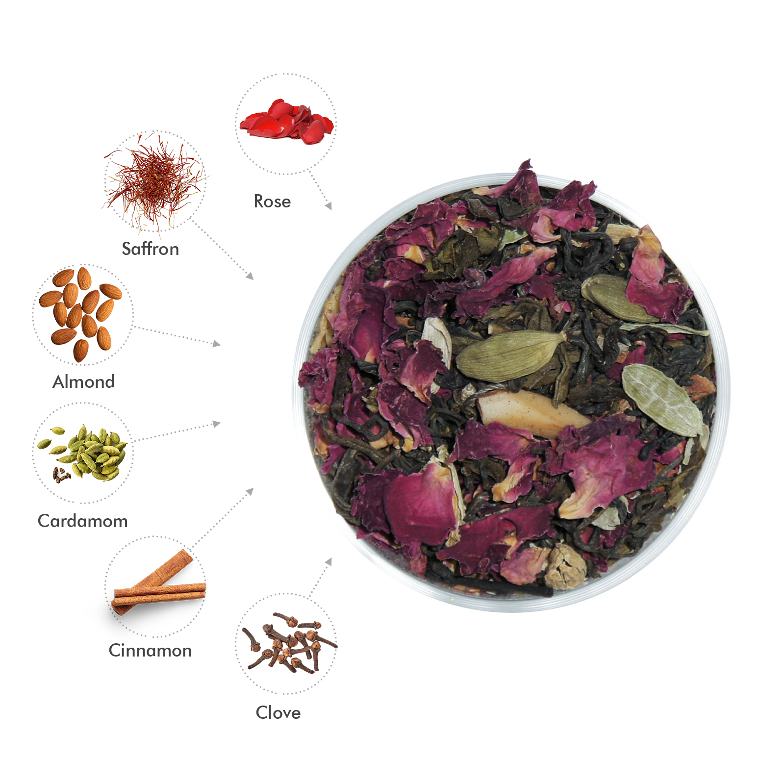 Kashmiri Kahwa Tea | Green Tea